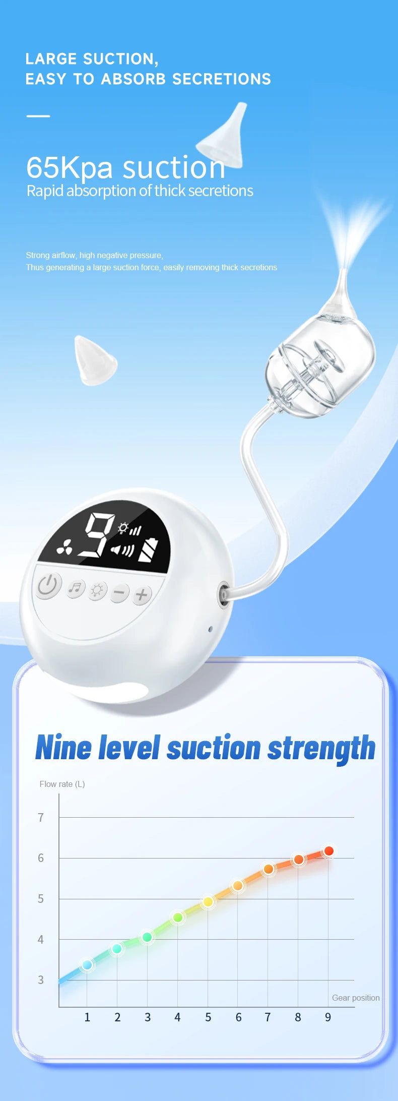 Aspirateur nasal électrique pour bébé, nettoyeur de nez avec musique et veilleuse intégrées, aspirateur nasal rechargeable pour bébés-Baby Nasal Aspirator Electric Nose Cleaner with Built-In Music & Night Light Rechargeable Nose Booger Sucker for Babies